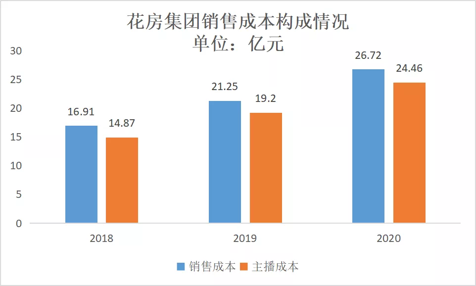 星空独家︱亏15亿！周鸿祎的直播公司要上市