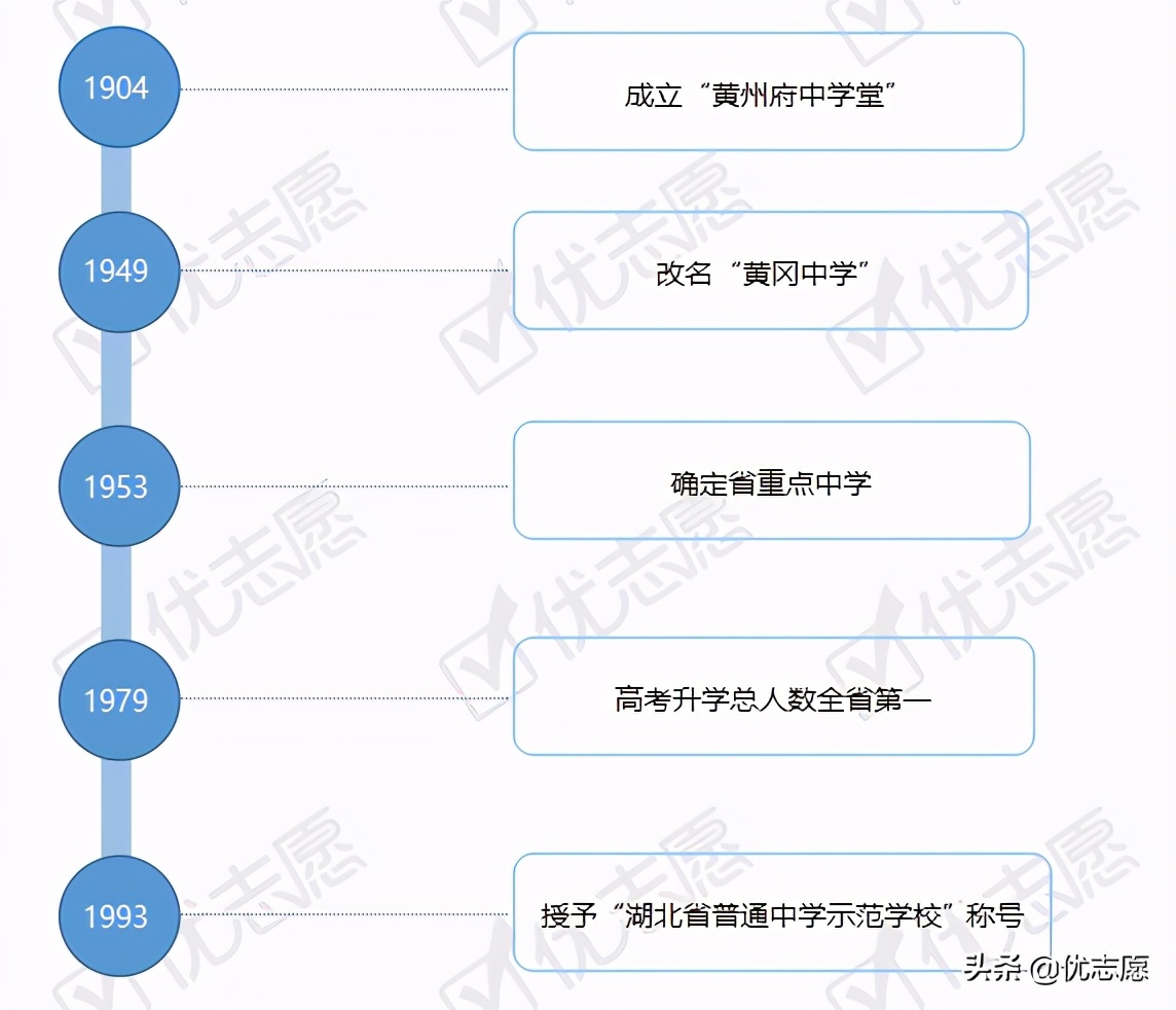 大名鼎鼎的湖北省黄冈中学实力到底怎么样
