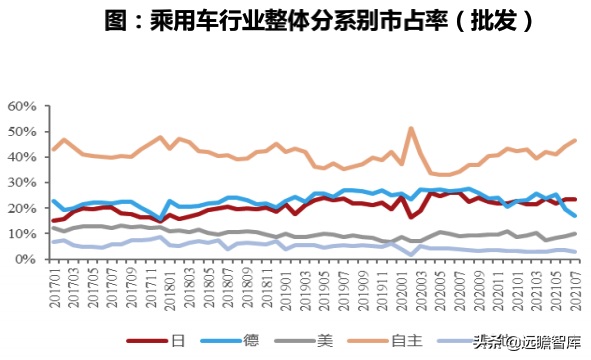 汽车行业深度报告：整车，自主崛起大周期才真正开始