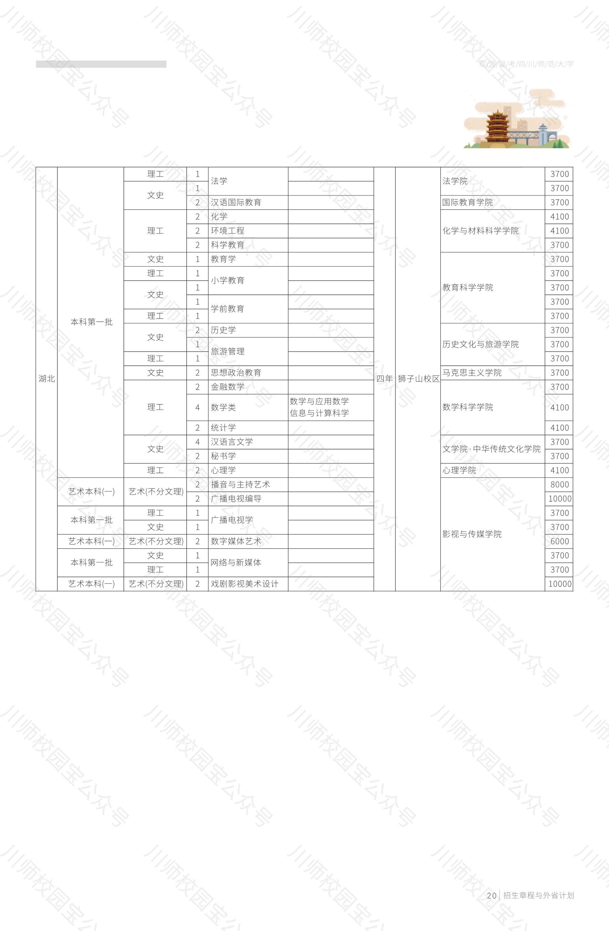 四川师范大学2020年本科招生章程与外省高考招生计划
