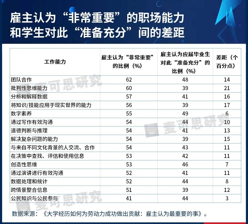 文科生VS理科生到底谁更有前途？获得这类教育才更有前途