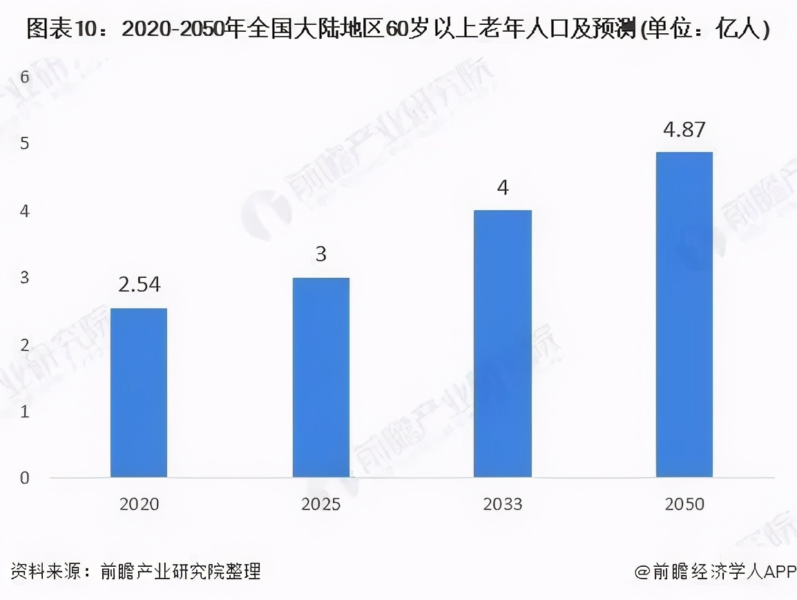 还只盯着宝宝的口粮吗？成人奶粉已经成为行业新蓝海