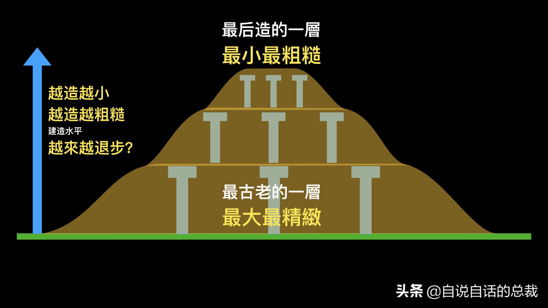 新仙女木彗星，就是创造“伊甸园”的“上帝”| 自说自话的总裁