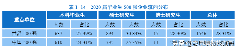 国内最强的3所“理工大学”，全是“双一流”，但谁排第一有争议