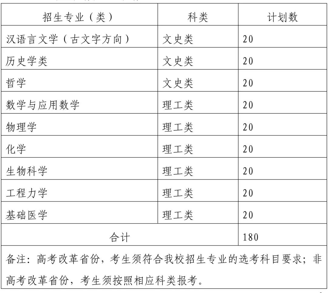 重磅发布！四川大学2020年强基计划招生简章