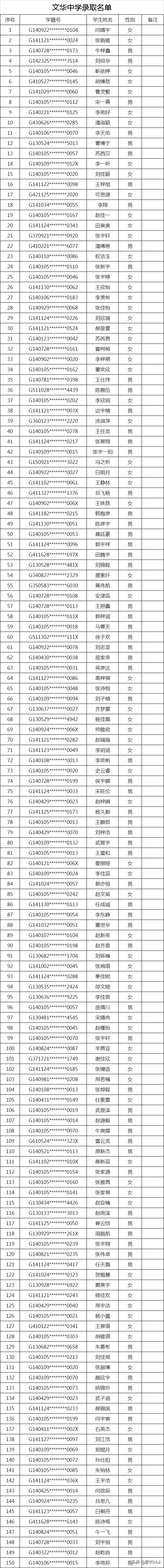 2020太原民办初中录取结果（全）