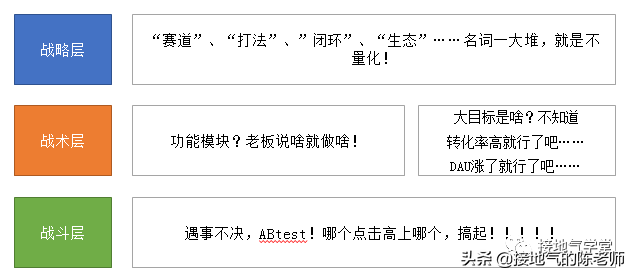 产品分析可以从哪些方面（2个层面做好产品分析）