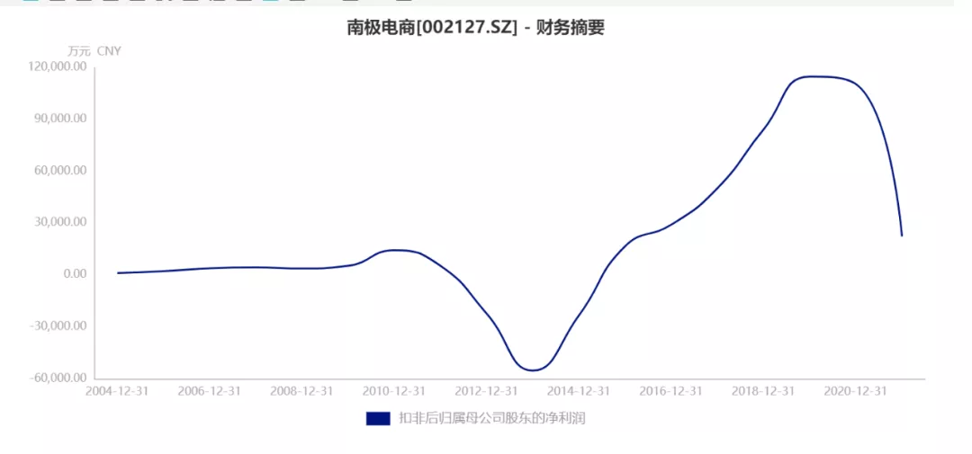 股东人数增减与股票上涨下跌有关系吗?