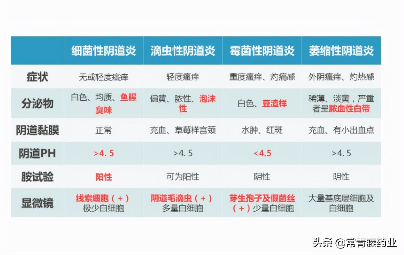 治疗各种妇科疾病少不了栓剂，那有哪些栓剂呢？一文说清楚