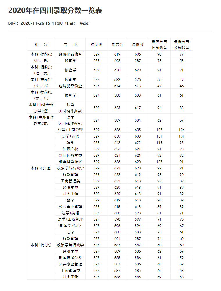刚刚！2021重庆市高考分数线重磅公布！