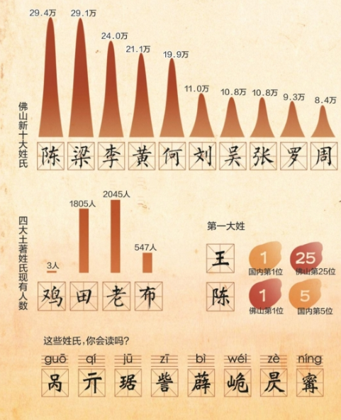 因爸爸姓“鸡”，想让三胞胎随母姓，奶奶随口而出3个名全家笑了