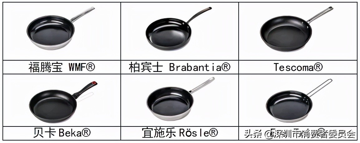 18款不粘鍋測評！讓你雙十一買鍋不走彎路~