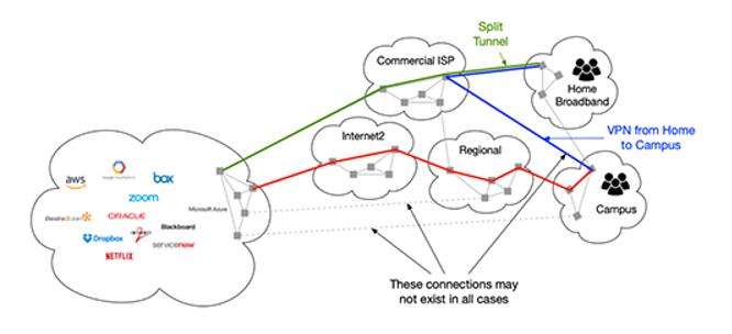 疫情加速在线学习，校园网将如何改变？