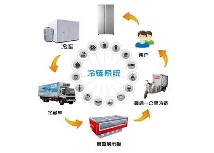 温湿度记录在冷链中的重要性