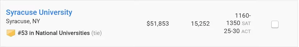 选校指南:美国TOP50名校并列第五十三,雪城大学:政治家摇篮