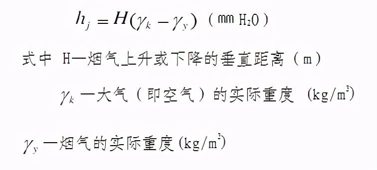 煙氣量計算公式換熱器面積裕度計算公式