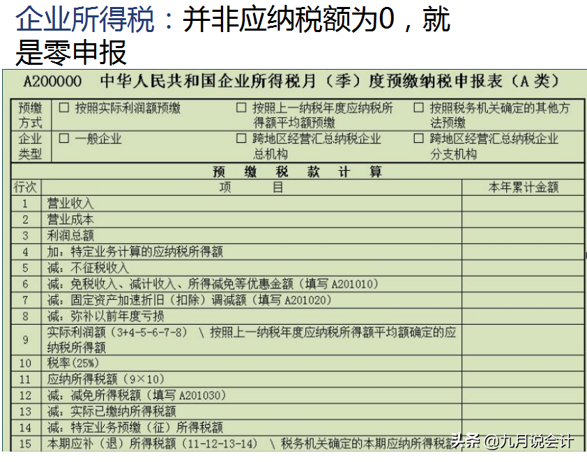 千万收好，别踩雷了！零申报案例实操讲解来了