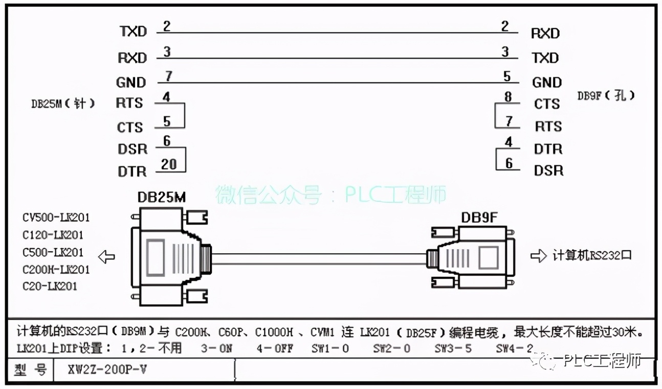 「PLC」30种主流PLC通讯电缆制作图