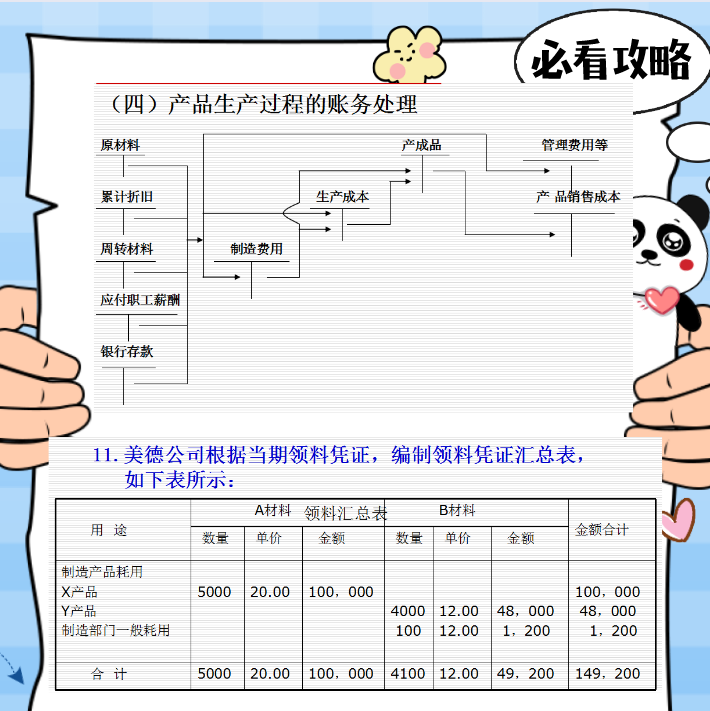 财务日常必备：全套账完整篇附案例，节省80%工作时间，太实用了
