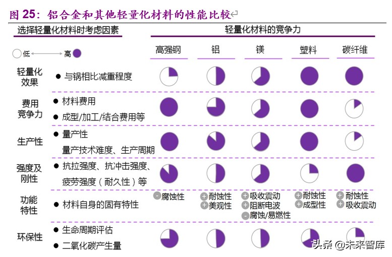 金属铝行业深度报告：步入钢的后尘，酝酿轻的精彩