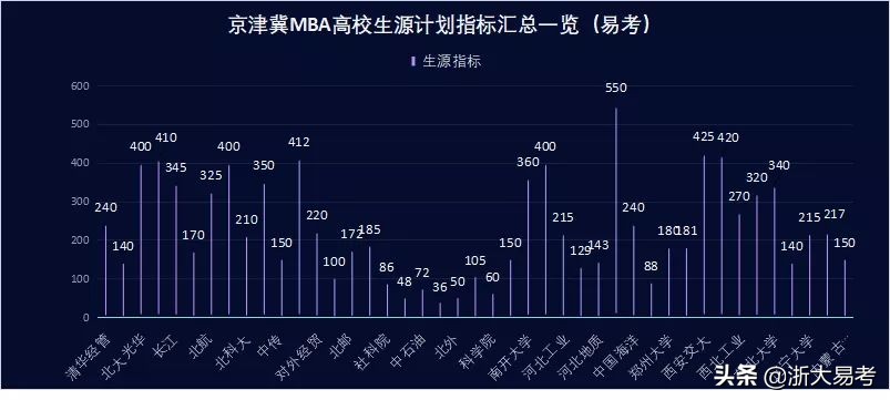 学费直冲50万复旦MBA又涨了！盘点那些MBA“研中贵族”