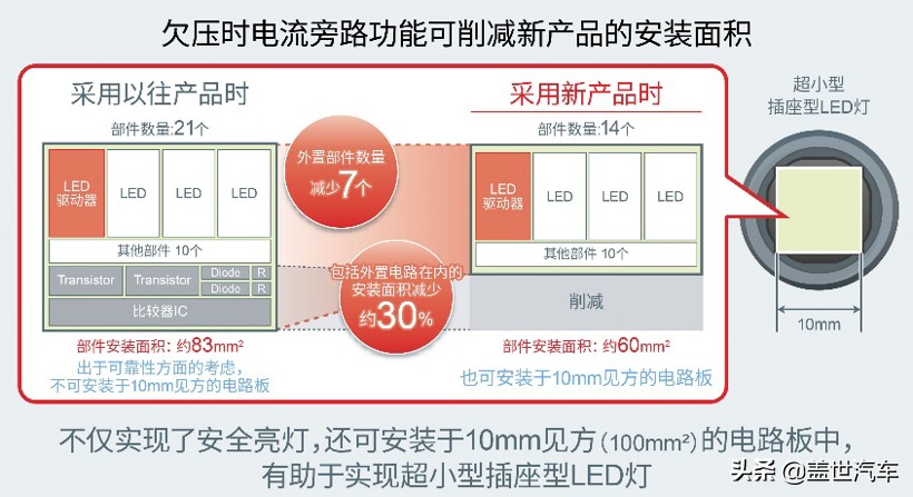 ROHM推出业界首创的LED驱动器“BD18336NUF-M”