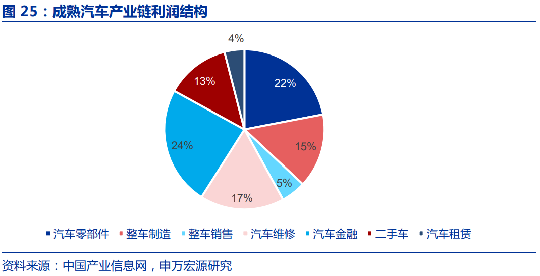 轮胎行业深度报告：对比美国，中国轮胎企业有望享受万亿市场红利