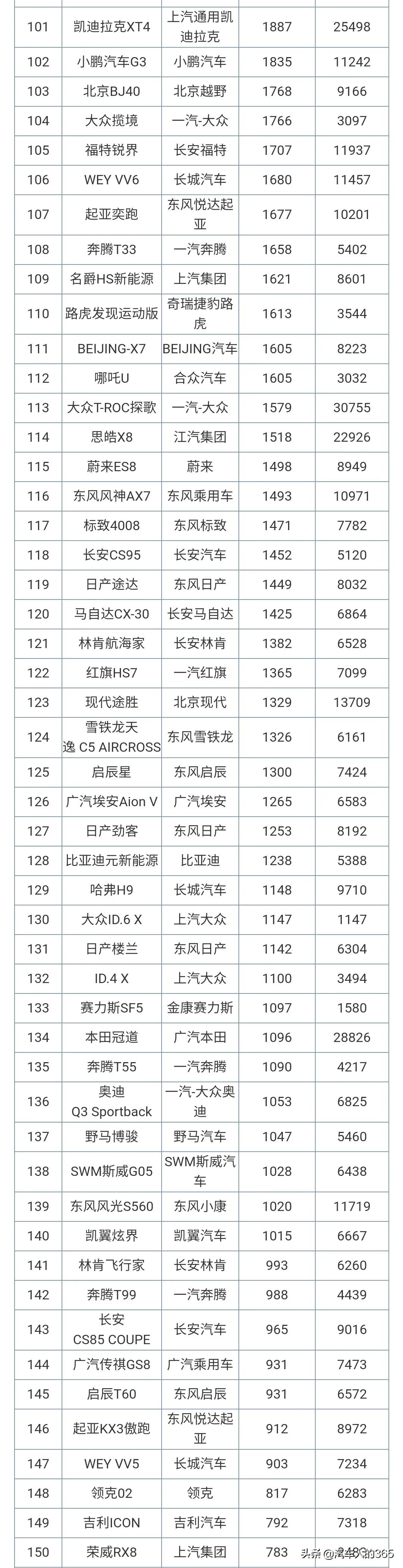 2021年6月份汽车销量排行榜完整版发布（轿车/SUV/MPV）