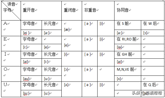 英语单词与语音思维导图