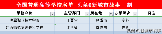 江西11地市大学榜单