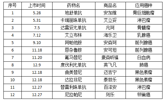 国产抗癌“神药”获批上市！用于多种肿瘤治疗，比进口药更便宜！
