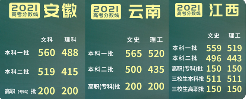 21年高考500分竟“无缘本科”，文理分数线相差100分，文科很无奈