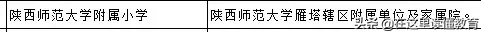 西安最牛的重点小学/知名小学盘点，为了孩子请收藏吧
