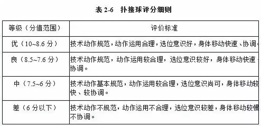 足球单招考试用什么杆(2019年体育单招足球项目考试方法、评分标准及考试安排公布)