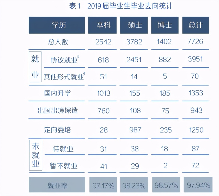 猜猜，985大学出国哪家多？清华排不进前五