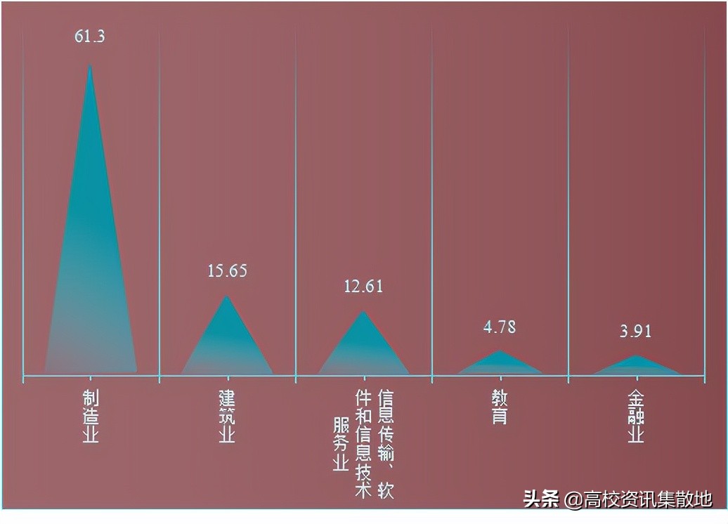 王牌专业就业率竟然最低！探寻东北林业高校的翘楚