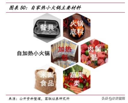 火锅行业深度报告：群英毕至，火中取“利”