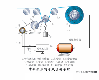 37张传感器工作原理动图来袭，让你大饱眼福！（附高清动图）