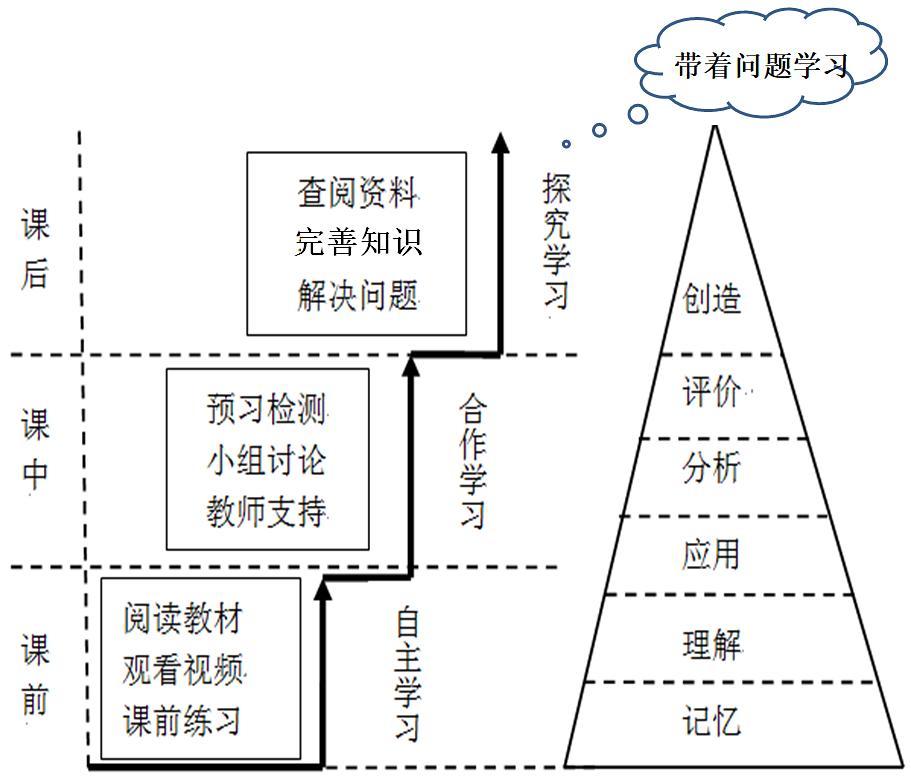 到了高中才明白，985大学原来是“98.5%的高中生考不上”的意思