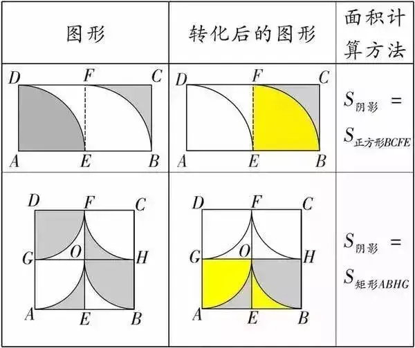 初中数学(几何)求三角形面积、阴影部分面积公式大全,速藏!