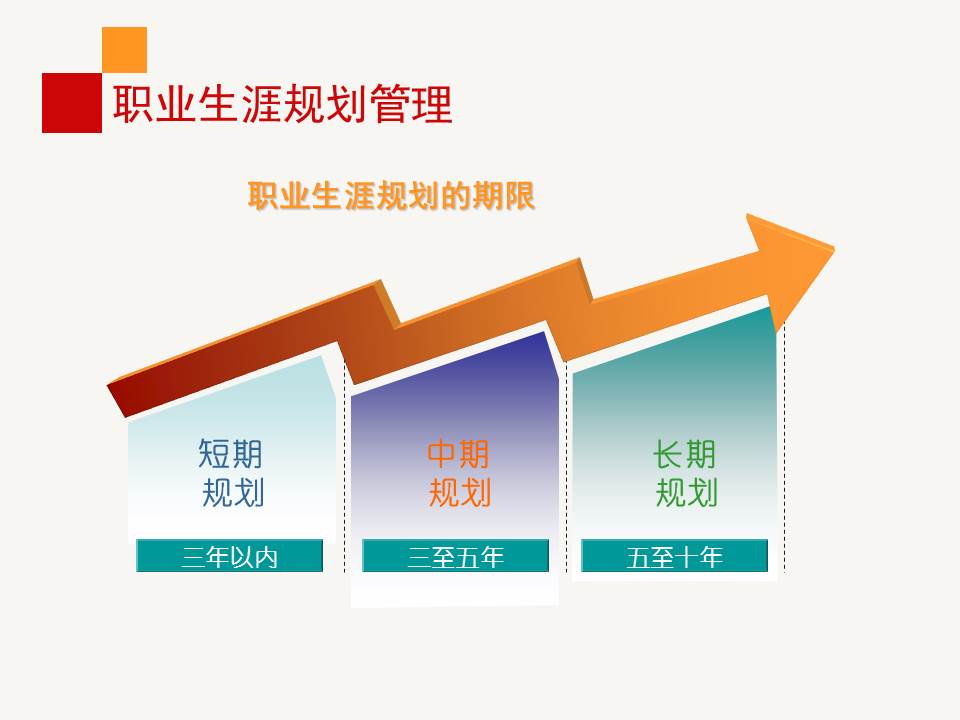 《职业生涯规划管理》PPT课件分享（28P）