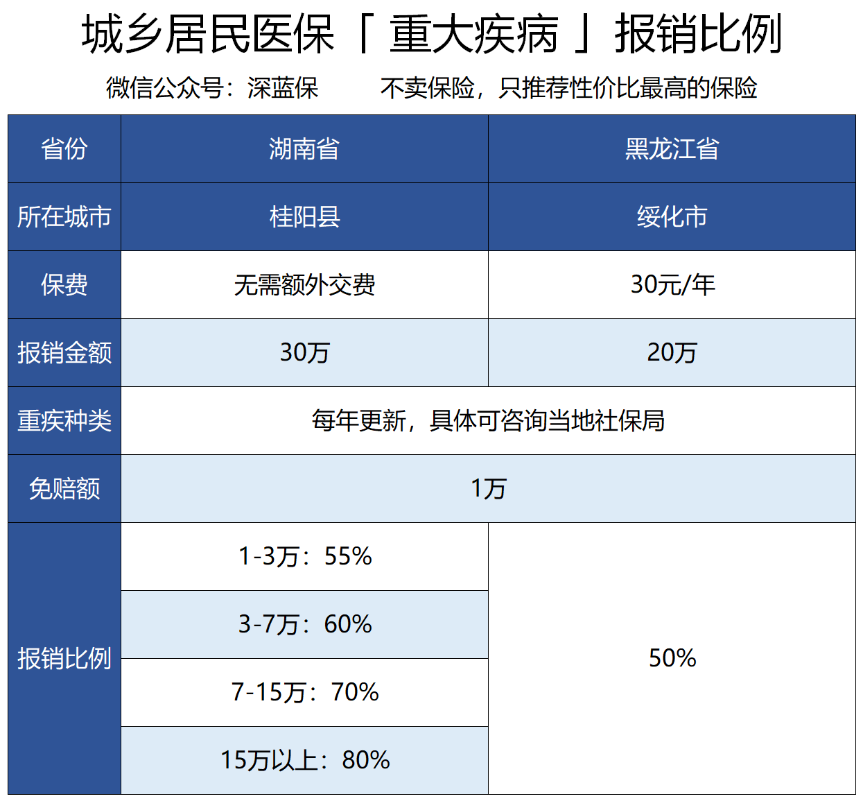 社保新农合划算吗？每年交多少，附异地就医政策解读