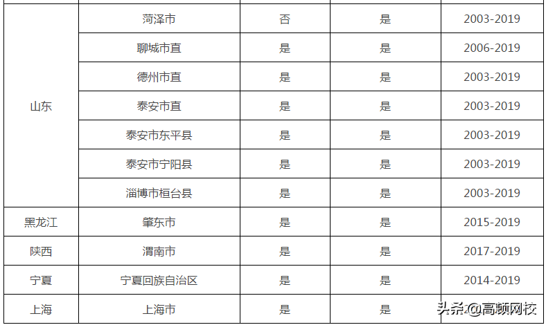 证书作废！12月31日前不完成继续教育，无法参加2020年会计考试