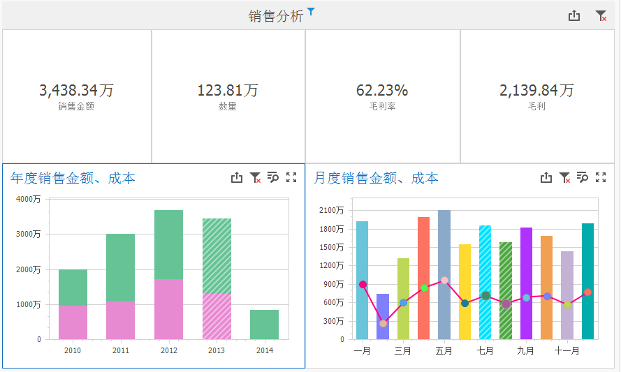 用这样的销售分析模板，秀出你的业绩报告