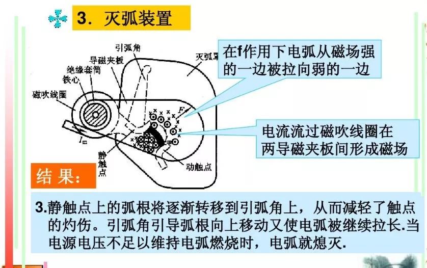 关于交流接触器的基础知识，这篇文章讲得最透彻