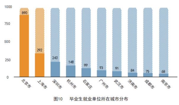 MPAcc专栏（024）之天津大学