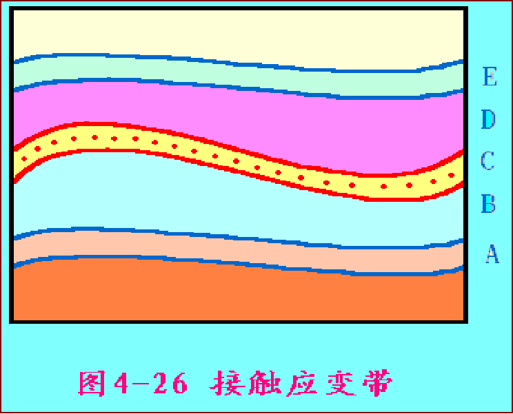 褶皱是怎么形成的，褶皱的成因分析