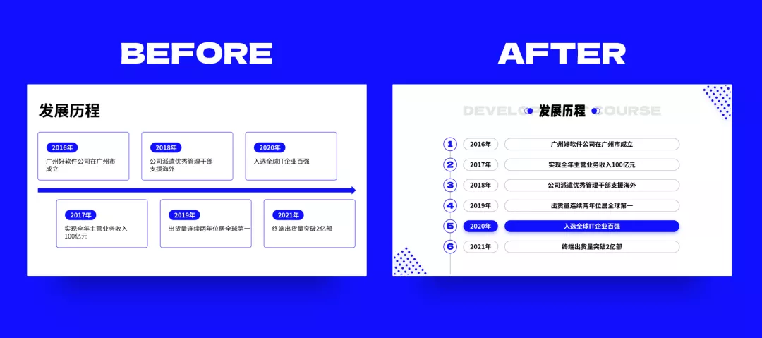高级!用 5 个 PPT 套路技巧,轻松搞定这类 PPT 页面