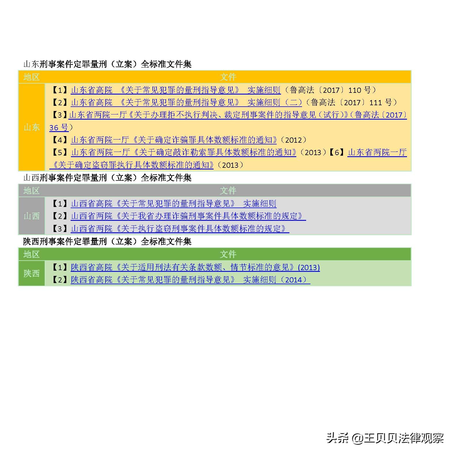 最新 刑事案件定罪量刑（立案阶段）标准最全文件集锦 