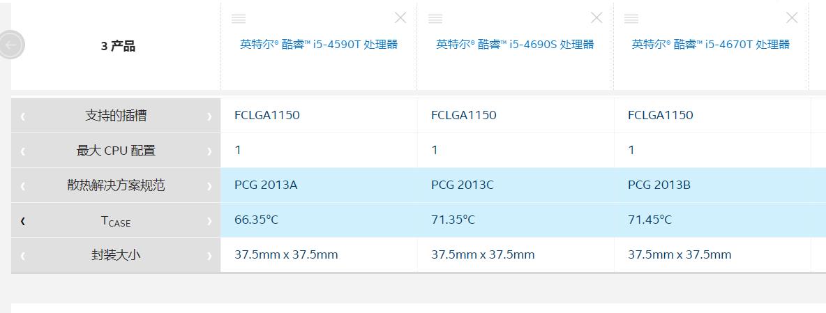 3款1L微型主机横向PK，我觉得他们还能再战3年